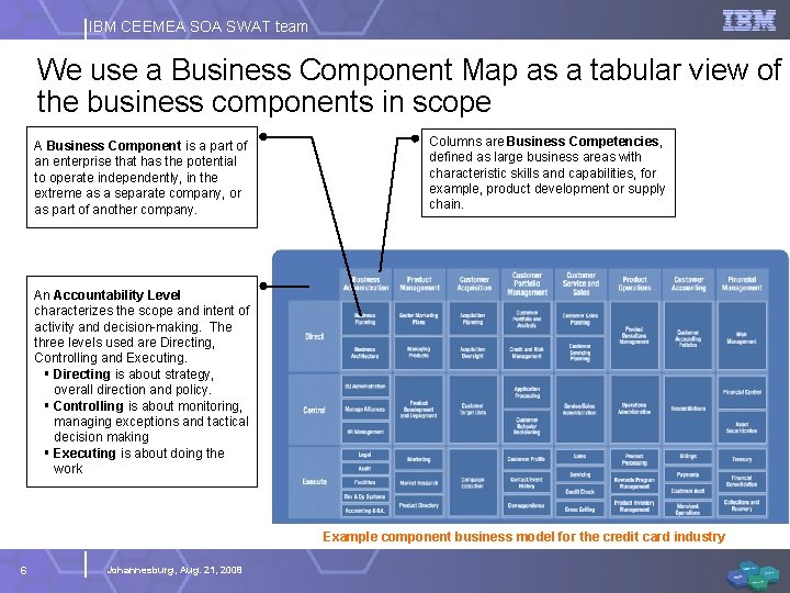 IBM CEEMEA SOA SWAT team We use a Business Component Map as a tabular