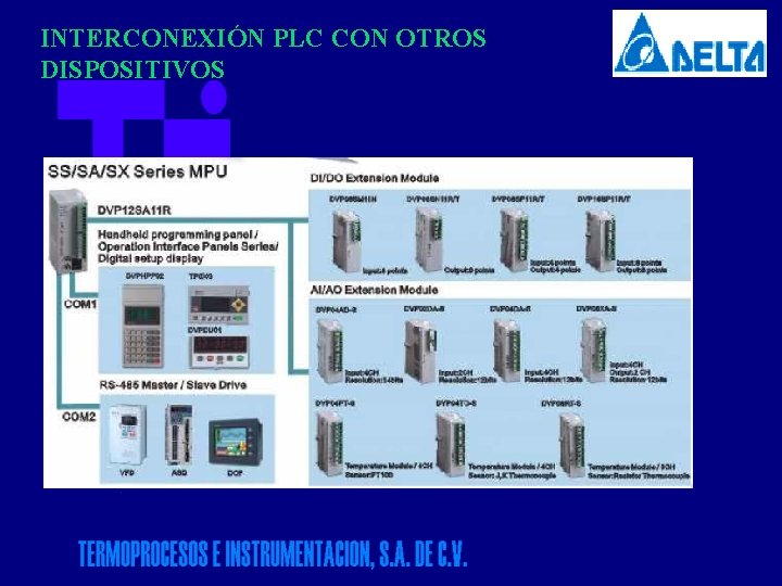 INTERCONEXIÓN PLC CON OTROS DISPOSITIVOS 