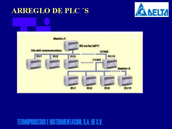 ARREGLO DE PLC ´S 