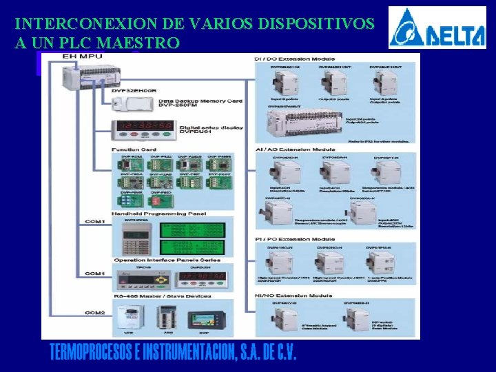 INTERCONEXION DE VARIOS DISPOSITIVOS A UN PLC MAESTRO 