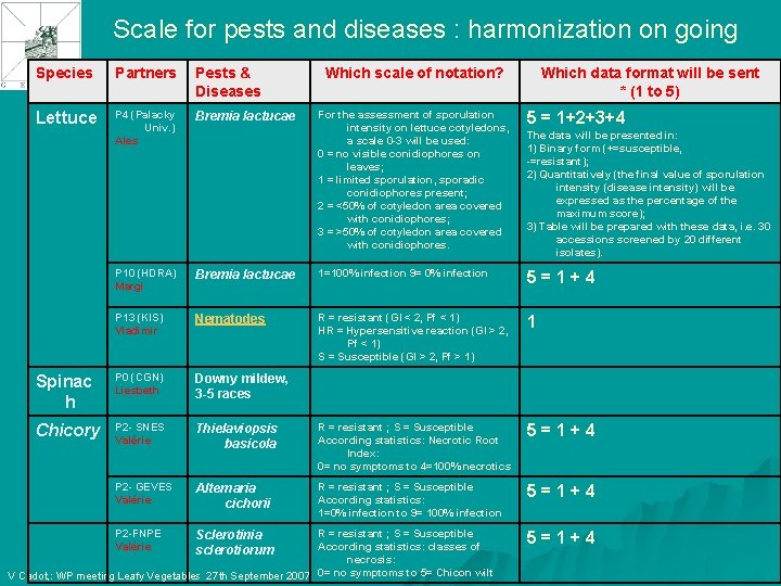 Scale for pests and diseases : harmonization on going Species Partners Pests & Diseases