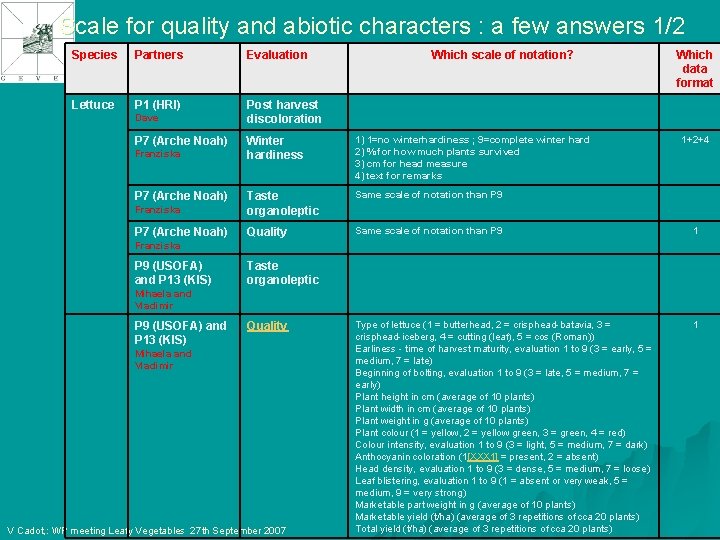 Scale for quality and abiotic characters : a few answers 1/2 Species Partners Evaluation