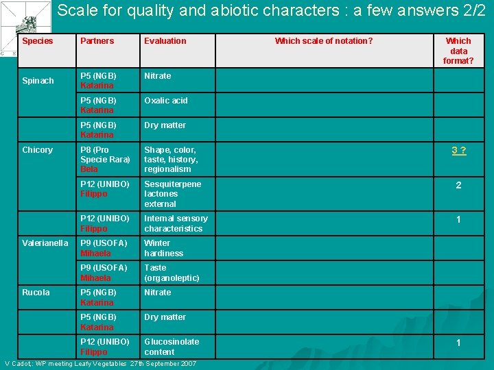 Scale for quality and abiotic characters : a few answers 2/2 Species Partners Evaluation