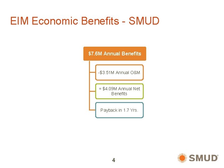 EIM Economic Benefits - SMUD $7. 6 M Annual Benefits -$3. 51 M Annual