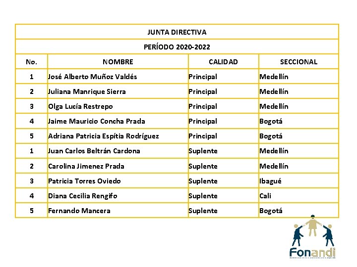 JUNTA DIRECTIVA PERÍODO 2020 -2022 No. NOMBRE CALIDAD SECCIONAL 1 José Alberto Muñoz Valdés