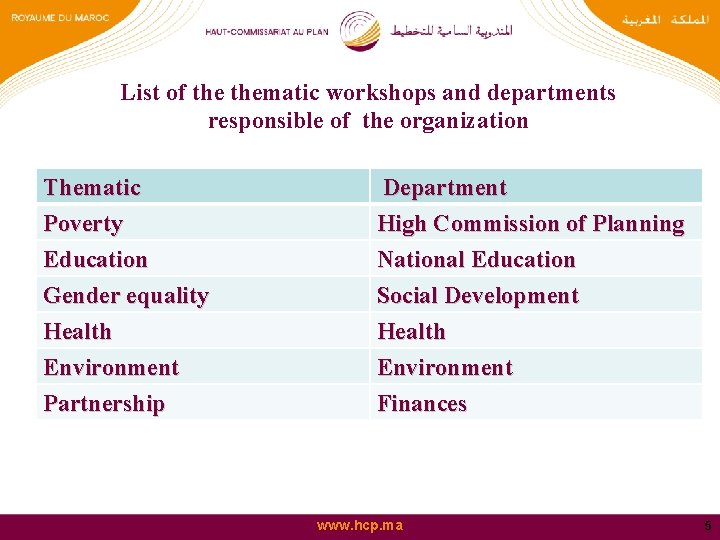 List of thematic workshops and departments responsible of the organization Thematic Poverty Education Gender