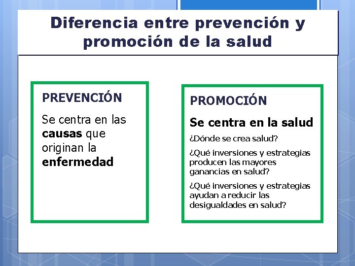 Diferencia entre prevención y promoción de la salud PREVENCIÓN PROMOCIÓN Se centra en las