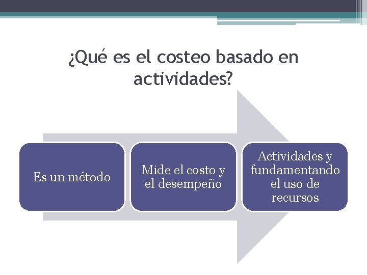 ¿Qué es el costeo basado en actividades? Es un método Mide el costo y