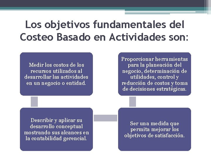 Los objetivos fundamentales del Costeo Basado en Actividades son: Medir los costos de los