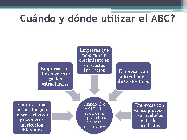 Cuándo y dónde utilizar el ABC? Empresas con altos niveles de gastos estructurales Empresas