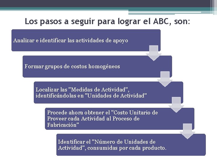 Los pasos a seguir para lograr el ABC, son: Analizar e identificar las actividades