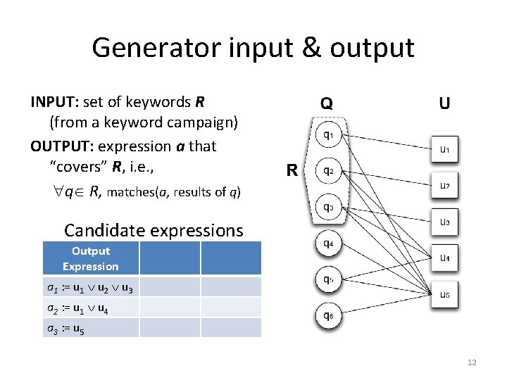 Generator input & output INPUT: set of keywords R (from a keyword campaign) OUTPUT: