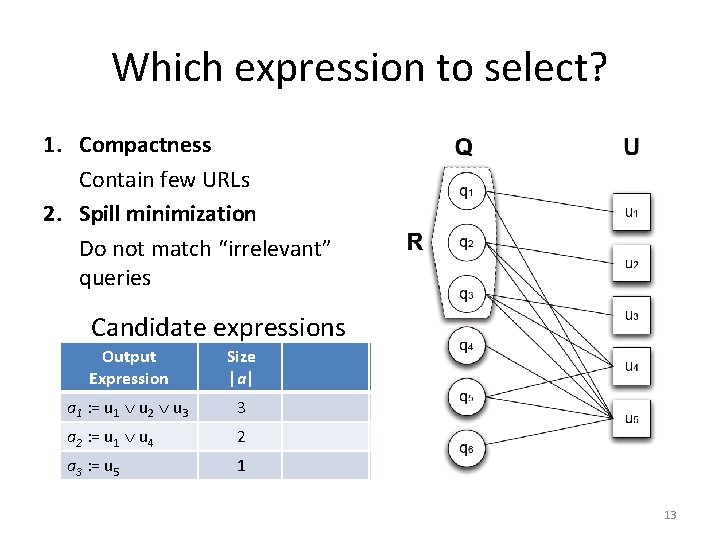 Which expression to select? 1. Compactness Contain few URLs 2. Spill minimization Do not