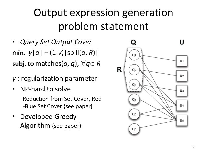 Output expression generation problem statement • Query Set Output Cover min. γ|a| + (1