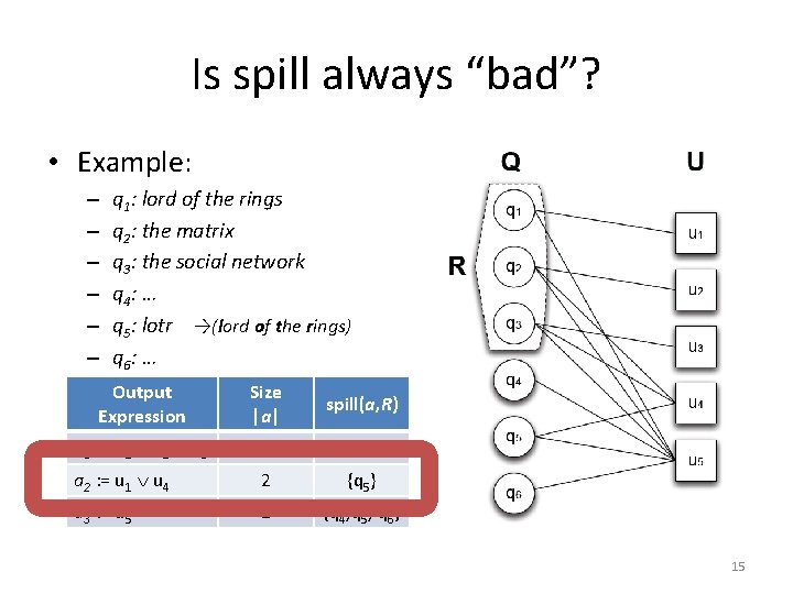 Is spill always “bad”? • Example: – – – q 1: lord of the