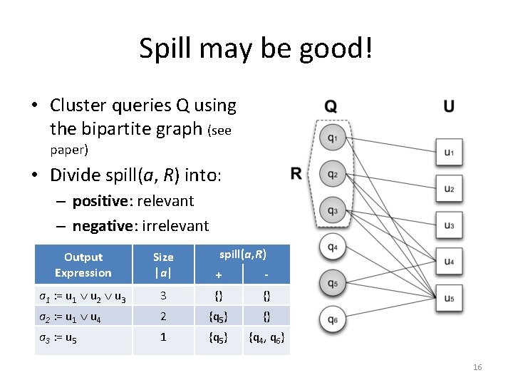 Spill may be good! • Cluster queries Q using the bipartite graph (see paper)