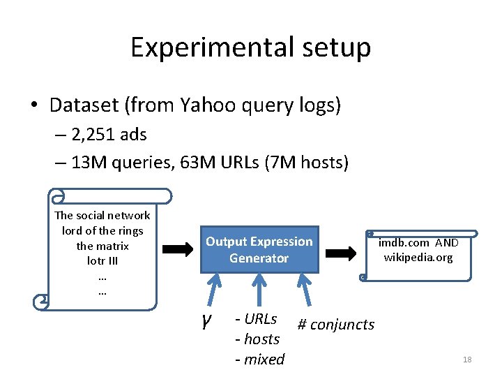 Experimental setup • Dataset (from Yahoo query logs) – 2, 251 ads – 13