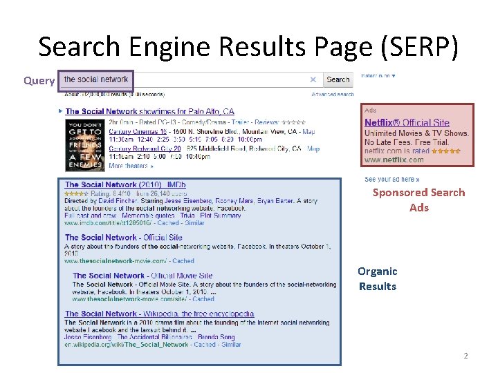 Search Engine Results Page (SERP) Query Sponsored Ads Sponsored Search Ads Organic Results 2