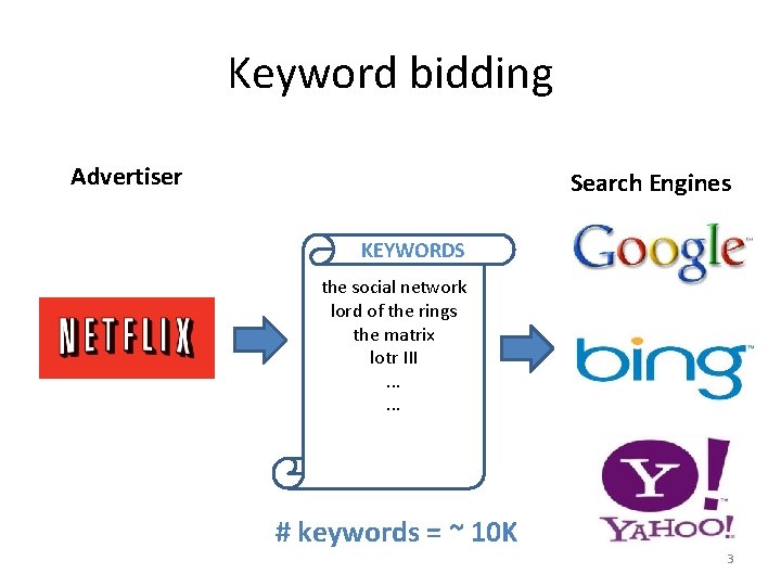 Keyword bidding Advertiser Search Engines KEYWORDS the social network lord of the rings the