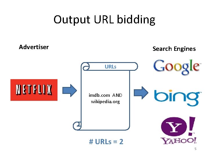 Output URL bidding Advertiser Search Engines URLs imdb. com AND wikipedia. org # URLs