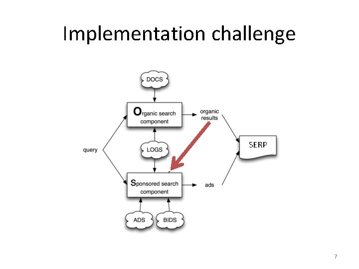 Implementation challenge SERP 7 