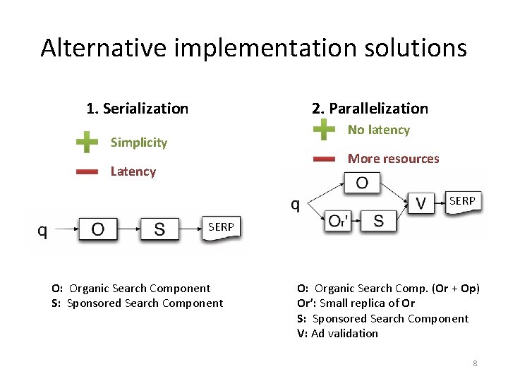 Alternative implementation solutions 1. Serialization 2. Parallelization No latency Simplicity More resources Latency SERP