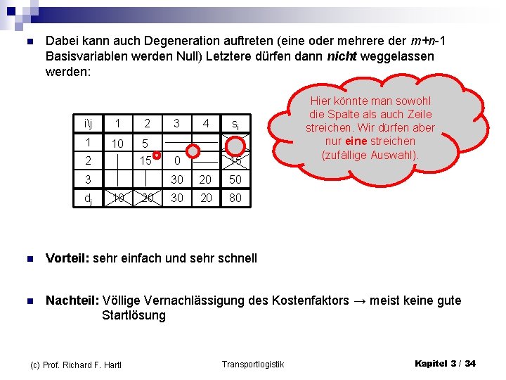 n Dabei kann auch Degeneration auftreten (eine oder mehrere der m+n-1 Basisvariablen werden Null)