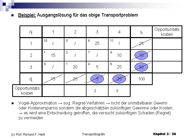 n Beispiel: Ausgangslösung für das obige Transportproblem ij 1 2 3 1 10 1