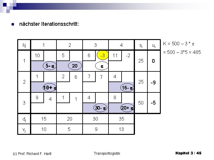 n nächster Iterationsschritt: ij 1 2 3 1 2 10 3 5 1 -3