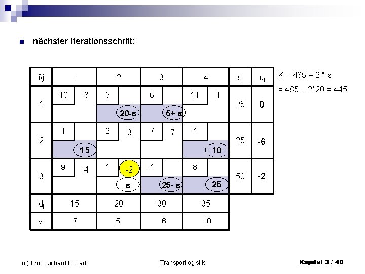 n nächster Iterationsschritt: ij 1 2 3 10 3 5 6 2 3 5+