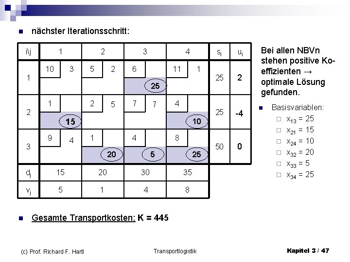 nächster Iterationsschritt: n ij 1 2 3 10 3 2 5 4 6 2