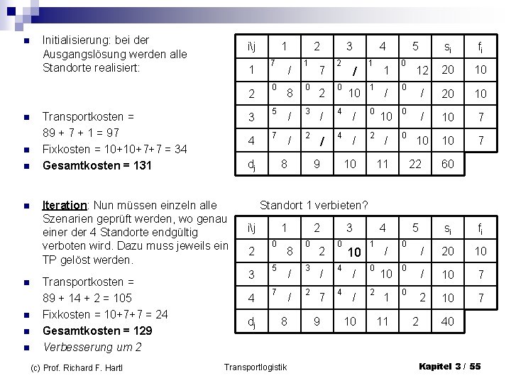 n Initialisierung: bei der Ausgangslösung werden alle Standorte realisiert: ij 1 2 n n