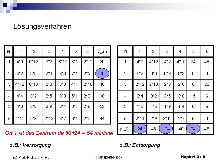 Lösungsverfahren ij 1 2 3 4 5 6 out(i) i/j 1 2 3 4