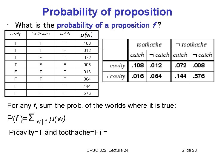 Probability of proposition • What is the probability of a proposition f ? cavity