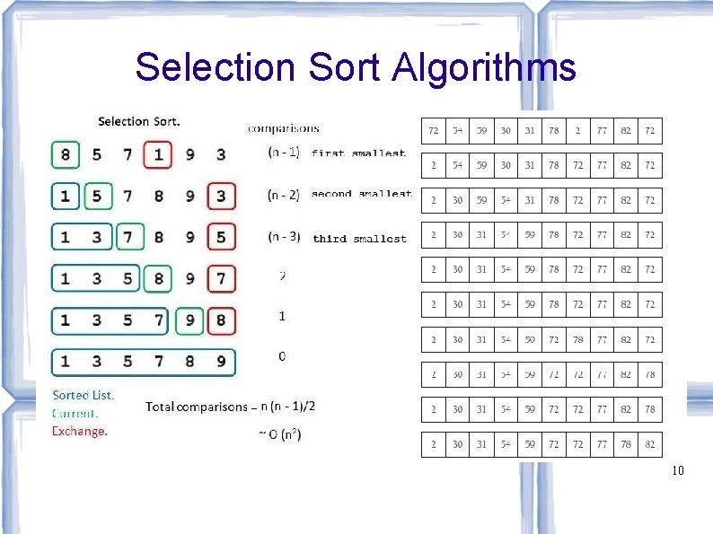 Selection Sort Algorithms 10 Selection Sort Algorithms 10