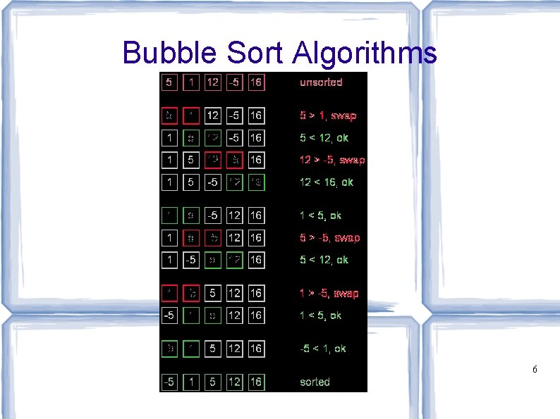 Bubble Sort Algorithms 6 Bubble Sort Algorithms 6