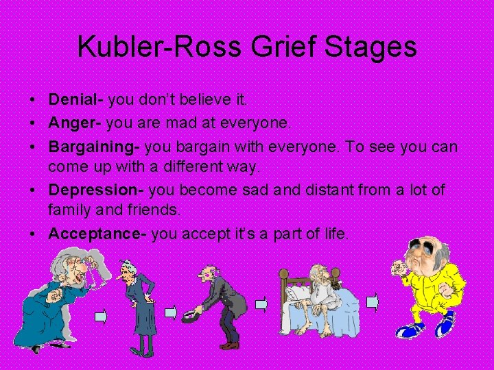 Kubler-Ross Grief Stages • Denial- you don’t believe it. • Anger- you are mad