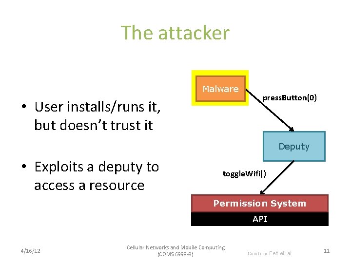 The attacker Malware • User installs/runs it, but doesn’t trust it press. Button(0) Deputy