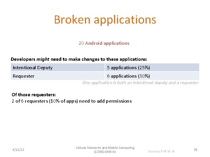 Broken applications 20 Android applications Developers might need to make changes to these applications:
