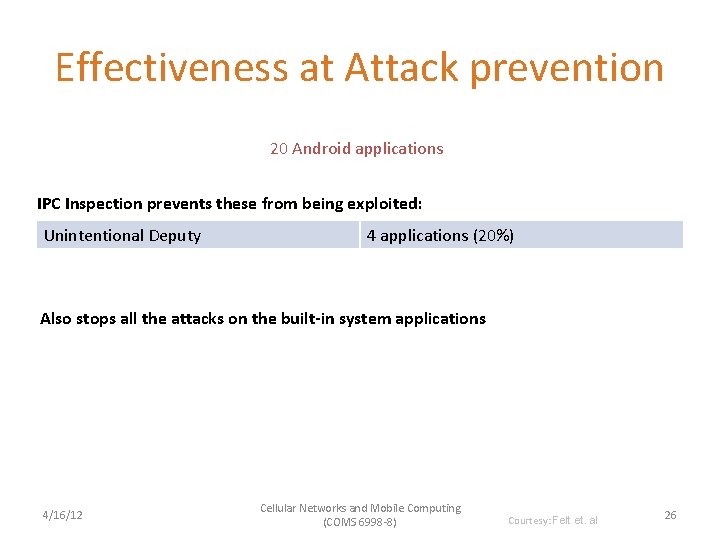 Effectiveness at Attack prevention 20 Android applications IPC Inspection prevents these from being exploited: