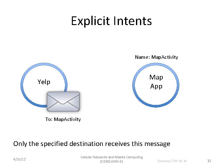 Explicit Intents Name: Map. Activity Map App Yelp To: Map. Activity Only the specified