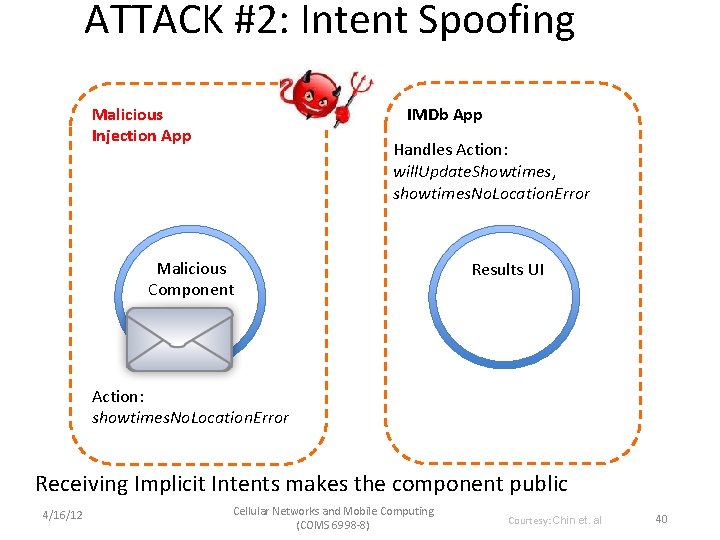 ATTACK #2: Intent Spoofing Malicious Injection App IMDb App Handles Action: will. Update. Showtimes,