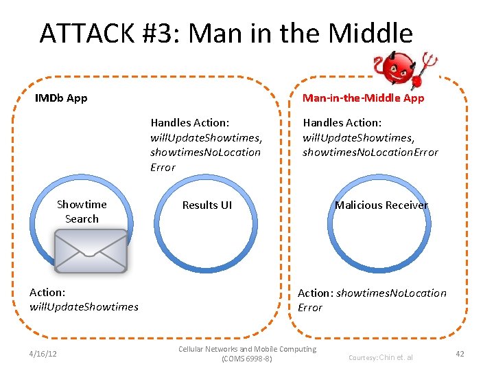 ATTACK #3: Man in the Middle IMDb App Man-in-the-Middle App Handles Action: will. Update.