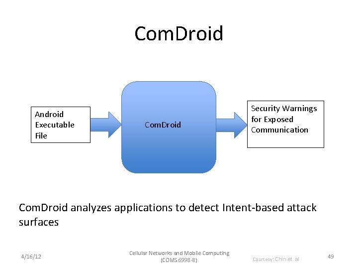 Com. Droid Android Executable File Com. Droid Security Warnings for Exposed Communication Com. Droid