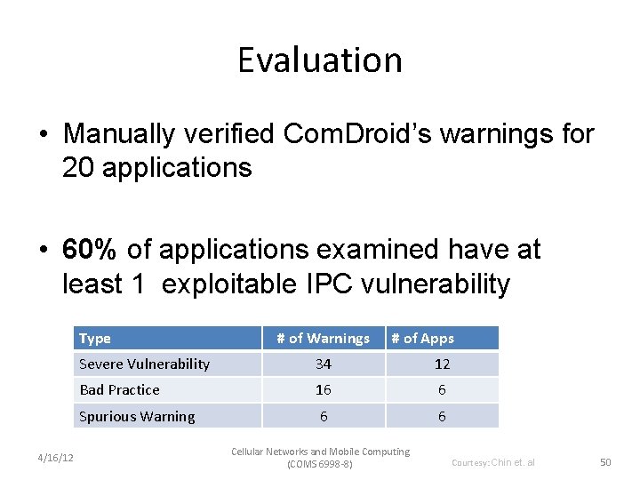 Evaluation • Manually verified Com. Droid’s warnings for 20 applications • 60% of applications