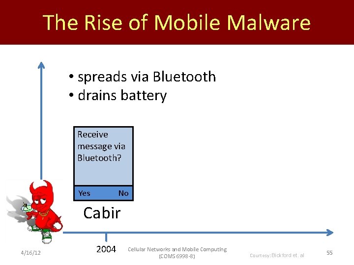 The Rise of Mobile Malware • spreads via Bluetooth • drains battery Receive message