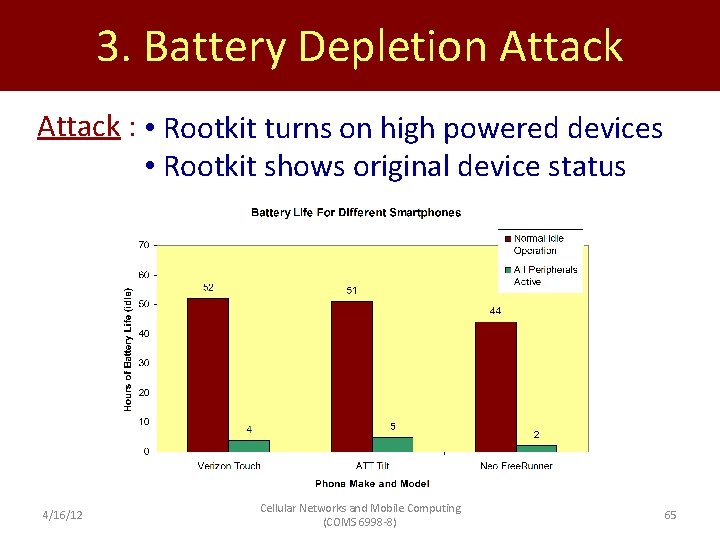 3. Battery Depletion Attack : • Rootkit turns on high powered devices • Rootkit