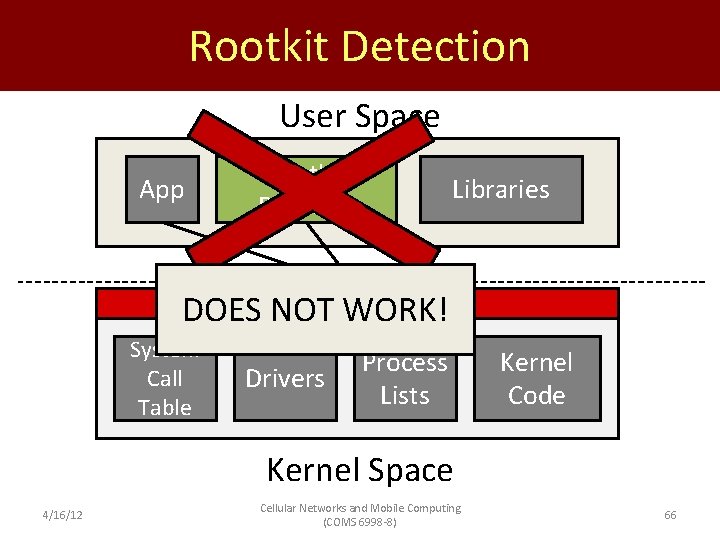 Rootkit Detection User Space App Rootkit App Detector Libraries Rootkit DOES NOT WORK! System