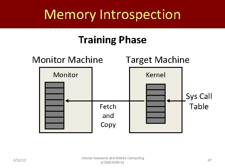 Memory Introspection Training Phase Monitor Machine Target Machine Monitor Kernel Fetch and Copy 4/16/12