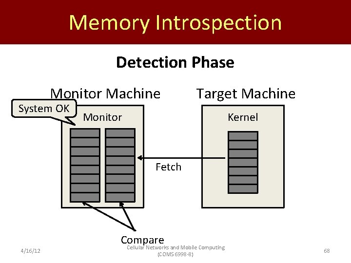 Memory Introspection Detection Phase Monitor Machine Target Machine Monitor Kernel System OK Fetch 4/16/12